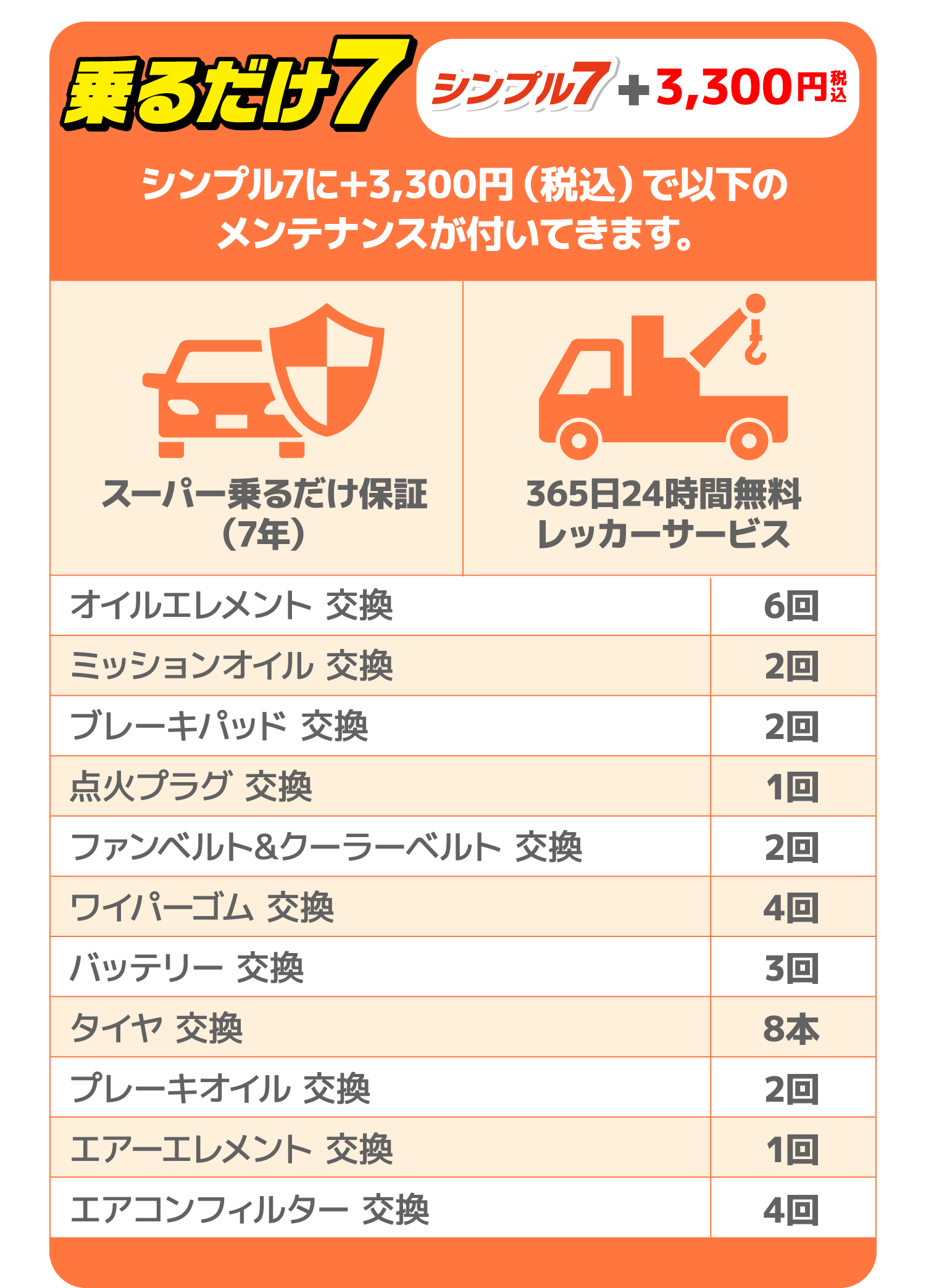 シンプル7とは 西自動車商会スーパー乗るだけセット